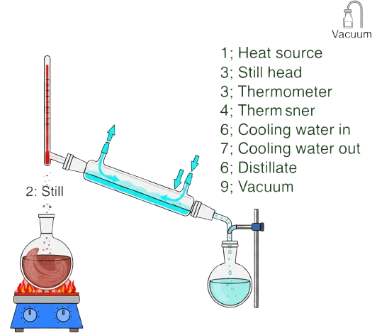 Quality Certificates & Purity Guarantees